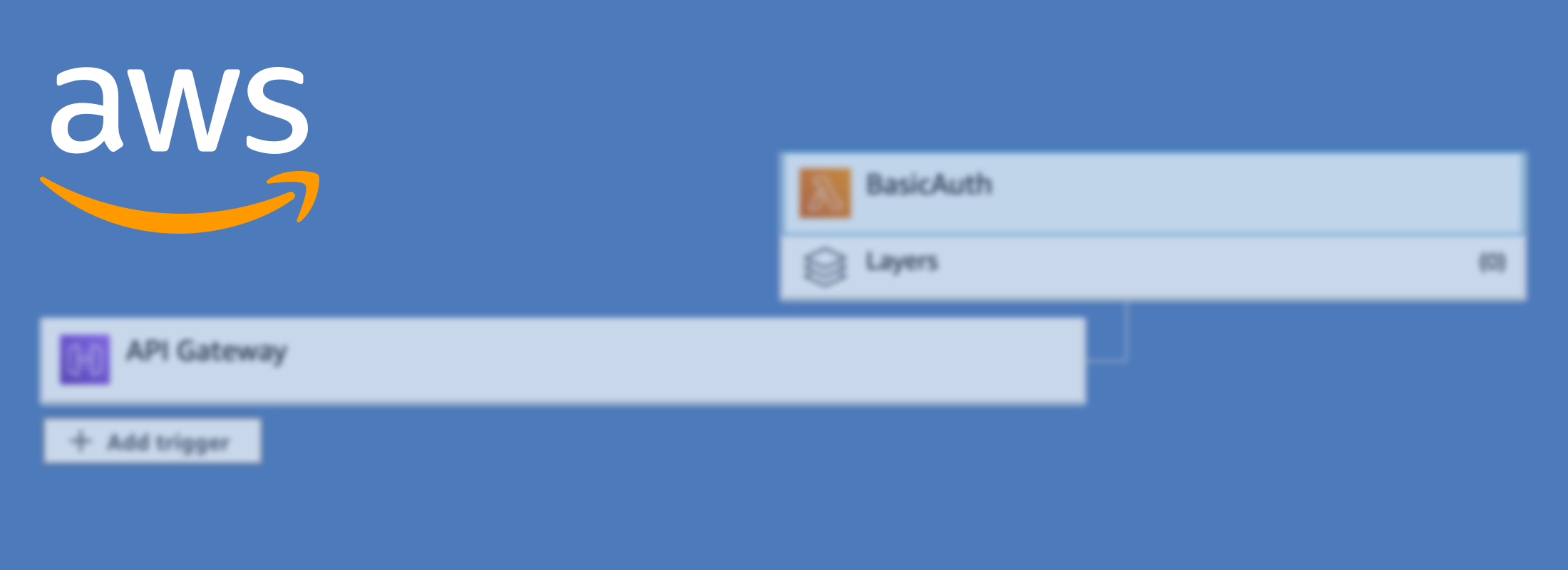 Header Image Using Basic Authentication with AWS API Gateway and Lambda