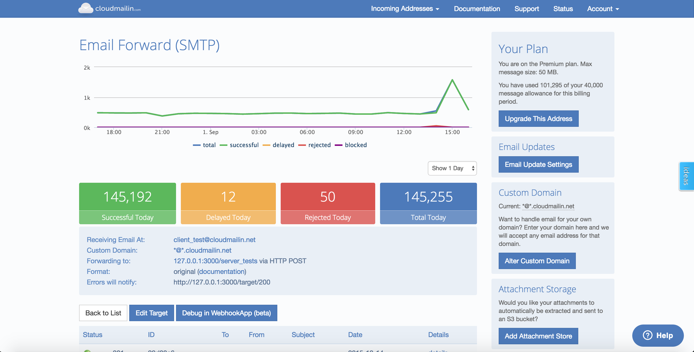 cloudmailin email api interface with chart and inbox history