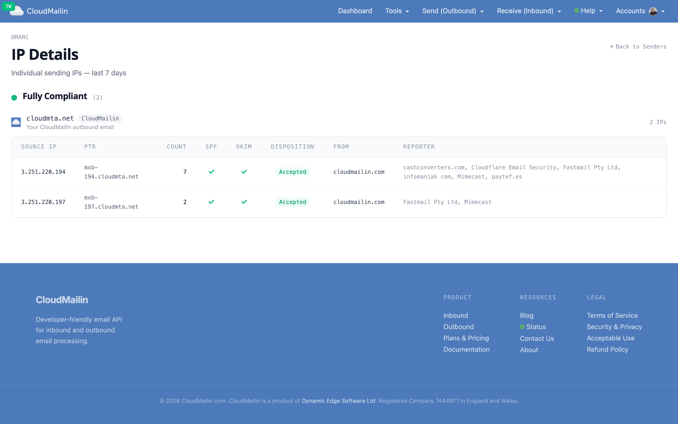 DMARC IP Drilldown